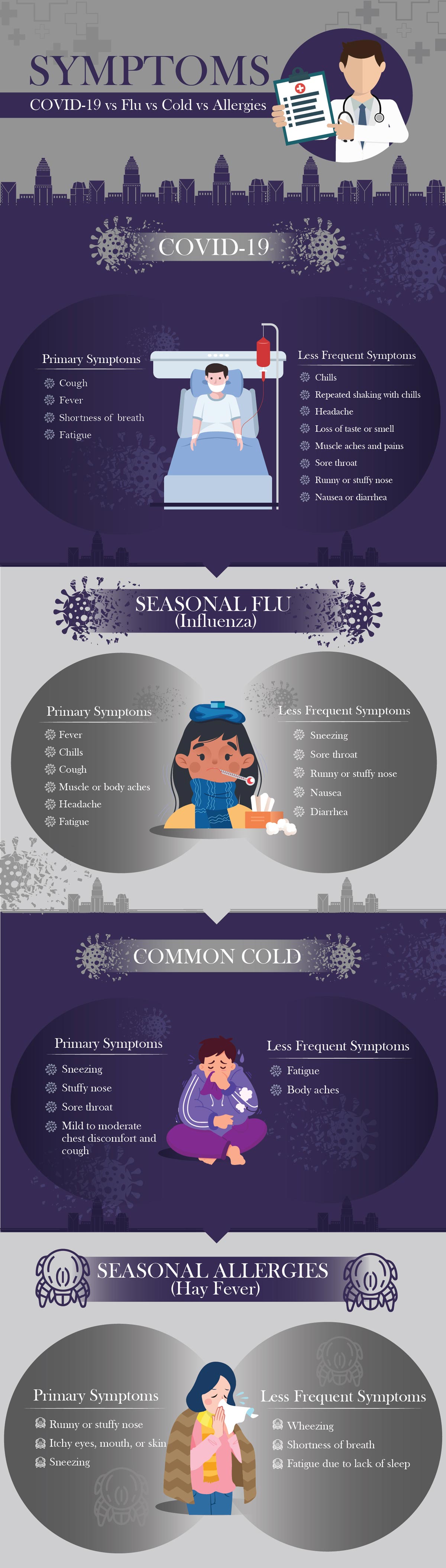 covid symptoms 1